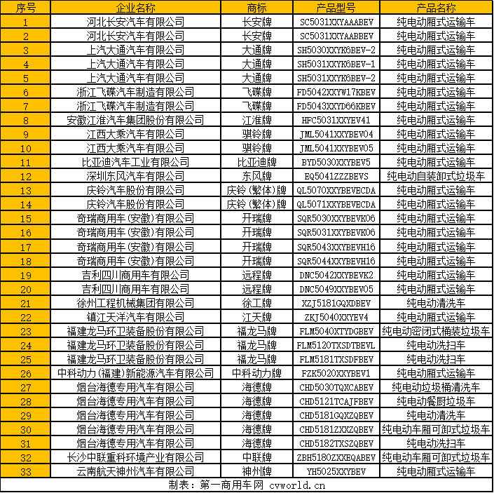 工信部发布《新能源汽车推广应用推荐车型目录（2019年第2批）》