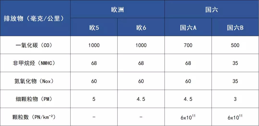 国三车停止检测？这是在逼车主报废啊